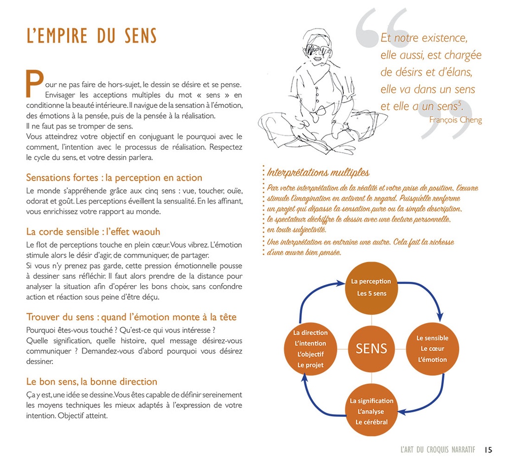 L'art du croquis narratif