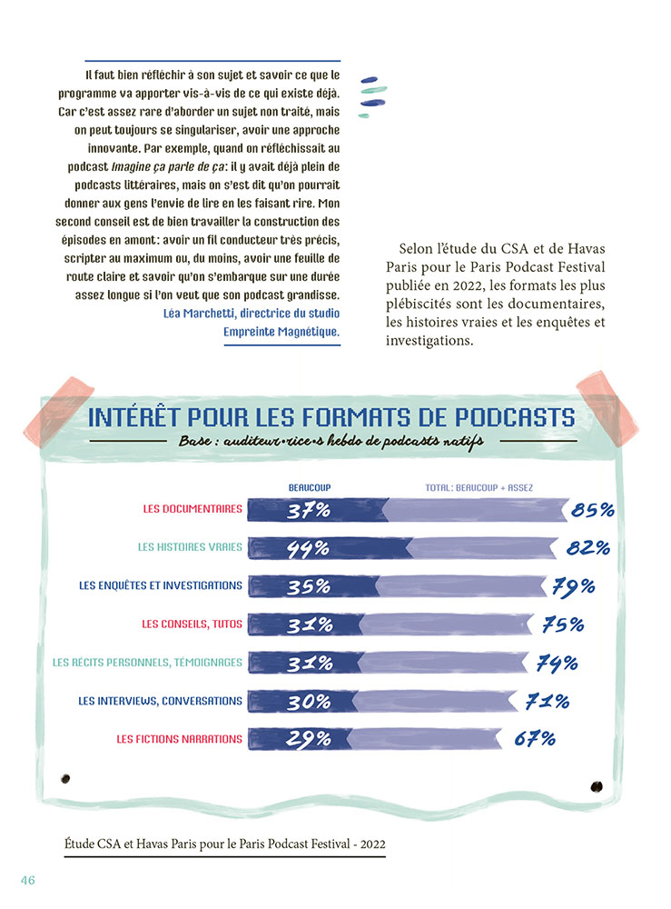 Comment créer son podcast